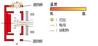 气相色谱仪的应用_气相色谱仪应用实例_气相色谱仪器使用