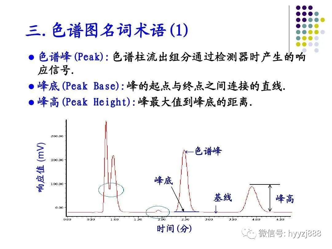 液相色谱仪和气相色谱仪的区别_液相色谱仪与气相色谱仪_液相色谱仪和气相色谱仪的区别