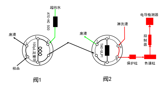 图 碳酸酯溶剂在线去除系统.png