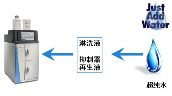 图 “只加水”离子色谱仪原理图.png