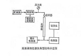 液相色谱仪干嘛的_液相色谱仪视频_液相色谱仪多少钱